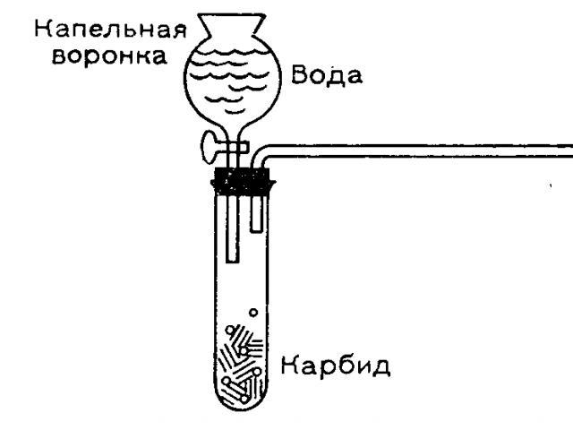 Задания школьного этапа всероссийской олимпиады школьников по химии (2) - Документ